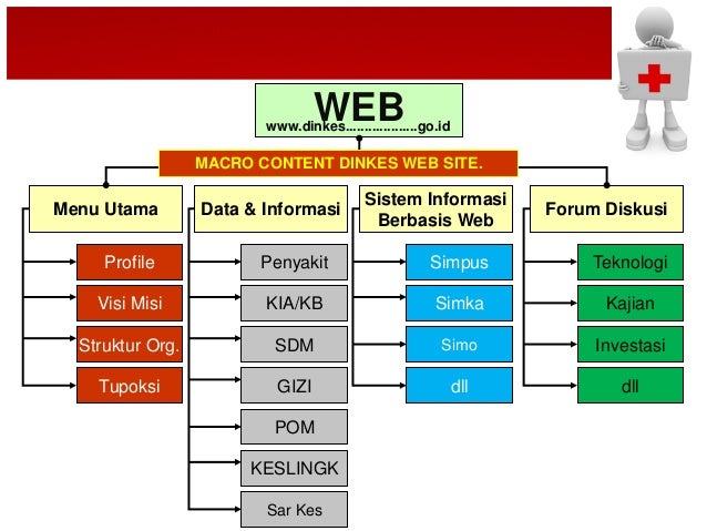 Konsep Cetak Biru Sikda