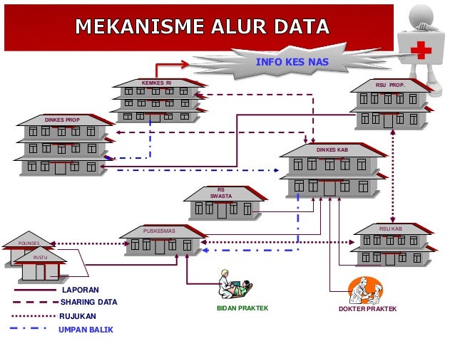 Konsep Cetak Biru Sikda Smtnoredir 1