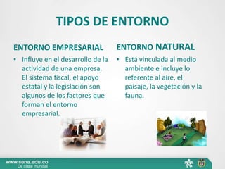 3. clase de entorno | PPTX