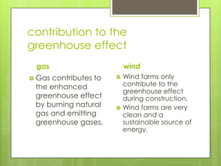 contribution to the
greenhouse effect
gas
 Gas contributes to
the enhanced
greenhouse effect
by burning natural
gas and emitting
greenhouse gases.
wind
 Wind farms only
contribute to the
greenhouse effect
during construction.
 Wind farms are very
clean and a
sustainable source of
energy.
 