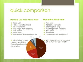 quick comparison
Mortlake Gas-Fired Power Plant
 Fossil fuel
 100 hectare total land
 20 hectare site
 550 Mega Watt capacity
 $650 million
 Peak load
 Reliable – 6 minutes to turn on
 Gas fuelled power
plants cover 20% of
Australia’s electricity
generation
Macarthur Wind Farm
 Non fossil
 10,000 hectare site
 3 farms (dual use)
 420 Mega Watt capacity
 $1.4 billion
 Base load
 Unreliable – not always wind
 Wind energy sources generate
2% of Australia’s electricity
 