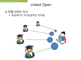 국립한글박물관 디지털 아카이브 구축 기본 구상정부 3.0과 공공 데이터 개방 전략
Linked Open
 전통시대의 지식
 독립적이고 자기완결적인 저작물
 
