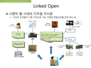 국립한글박물관 디지털 아카이브 구축 기본 구상동양고전어휘 정보화의 방법 및 활용 방안
“岳陽樓”
“先憂後樂”
……
居廟堂之高則憂其民, 處江湖之遠則憂其君.
是進亦憂, 退亦憂. 然則何時而樂耶?
其必曰: “先天下之憂而憂, 後天下之樂而樂”歟!
噫! 微斯人, 吾誰與歸?
昔聞洞庭水
今上岳陽樓
…..
녜 洞庭(ㅅ 므를 듣다니,
오늘 岳陽樓의 올오라
…..
 시맨틱 웹 시대의 디지털 지식망
 지식의 조각들이 다른 지식으로 가는 다양한 연결고리를 갖게 하는 것
Linked Open
岳陽樓記
范仲淹
(989~1052)
岳陽樓圖
湖南省 岳陽市
岳陽樓
함안군 악양루
分類杜工部詩諺解
杜甫
(712-770)
岡山 後楽園
(1700)
小石川 後楽園
(1629)
 