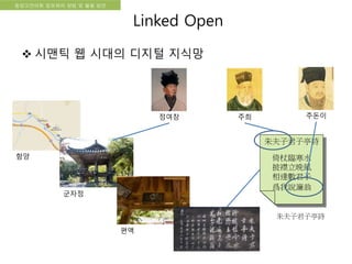 국립한글박물관 디지털 아카이브 구축 기본 구상동양고전어휘 정보화의 방법 및 활용 방안
朱夫子君子亭詩
倚杖臨寒水
披襟立晩風
相逢數君子
爲我說濂翁
함양
군자정
편액
朱夫子君子亭詩
정여창 주희 주돈이
Linked Open
 시맨틱 웹 시대의 디지털 지식망
 