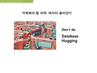 국립한글박물관 디지털 아카이브 구축 기본 구상정부 3.0과 공공 데이터 개방 전략
『 한국학자료센터구축사업』
Don’t do
Database
Hugging
극복해야 할 과제: 데이터 끌어안기
 