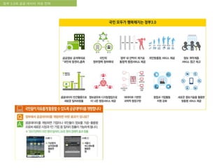 국립한글박물관 디지털 아카이브 구축 기본 구상정부 3.0과 공공 데이터 개방 전략
 