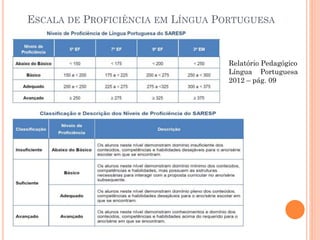ESCALA DE PROFICIÊNCIA EM LÍNGUA PORTUGUESA
Relatório Pedagógico
Língua Portuguesa
2012 – pág. 09
 