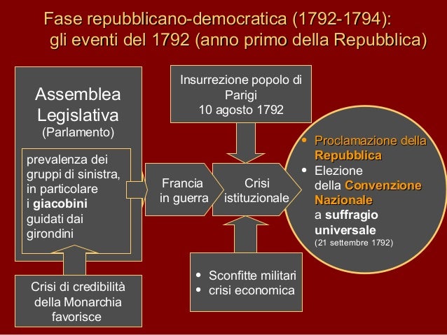 3 2 La Rivoluzione Francese 5