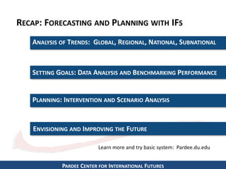 PARDEE CENTER FOR INTERNATIONAL FUTURES
RECAP: FORECASTING AND PLANNING WITH IFS
ANALYSIS OF TRENDS: GLOBAL, REGIONAL, NATIONAL, SUBNATIONAL
SETTING GOALS: DATA ANALYSIS AND BENCHMARKING PERFORMANCE
PLANNING: INTERVENTION AND SCENARIO ANALYSIS
ENVISIONING AND IMPROVING THE FUTURE
Learn more and try basic system: Pardee.du.edu
 