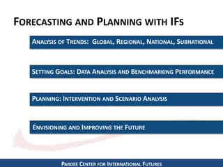 PARDEE CENTER FOR INTERNATIONAL FUTURES
FORECASTING AND PLANNING WITH IFS
ANALYSIS OF TRENDS: GLOBAL, REGIONAL, NATIONAL, SUBNATIONAL
SETTING GOALS: DATA ANALYSIS AND BENCHMARKING PERFORMANCE
PLANNING: INTERVENTION AND SCENARIO ANALYSIS
ENVISIONING AND IMPROVING THE FUTURE
 