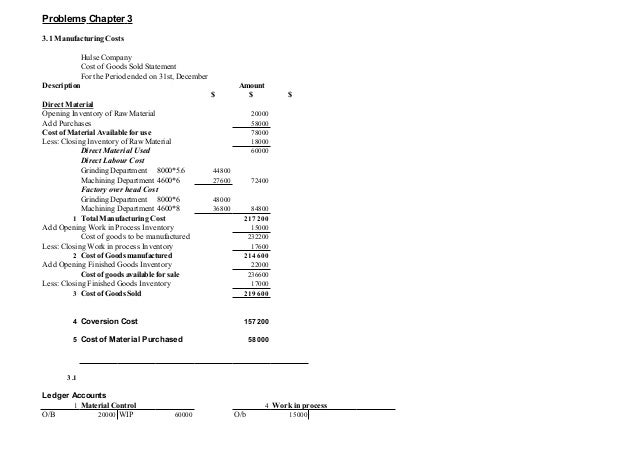 Problems of cost accounting and solutions pdf