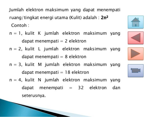 3 Media Bilangan Kuantum