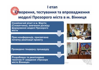 І етап
Створення, тестування та впровадження
моделі Прозорого міста в м. Вінниця
Ознайомчий візит в м. Мартін
(Словаччина), вивчення досвіду
формування моделі Прозорого
міста
Прес-конференція, присвячена
початку реалізації проекту
Проведено тендерну процедуру
Розроблено та реалізовано
технічне IT завдання «Прозоре
місто Вінниця»
 