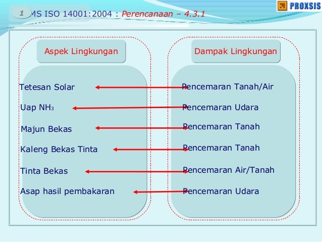3.1.1.1 materi training awareness iso 14001