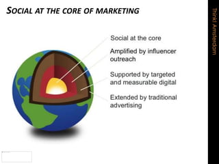 Think!Amsterdam
SOCIAL AT THE CORE OF MARKETING
 