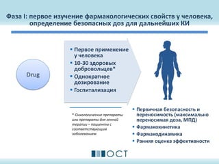 Фаза I: первое изучение фармакологических свойств у человека,
определение безопасных доз для дальнейших КИ
* Онкологические препараты
или препараты для генной
терапии – пациенты с
соответствующим
заболеванием
Drug
 Первичная безопасность и
переносимость (максимально
переносимая доза, МПД)
 Фармакокинетика
 Фармакодинамика
 Ранняя оценка эффективности
 Первое применение
у человека
 10-30 здоровых
добровольцев*
 Однократное
дозирование
 Госпитализация
 