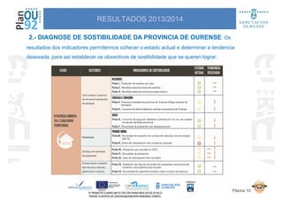 RESULTADOS 2013/2014
2.- DIAGNOSE DE SOSTIBILIDADE DA PROVINCIA DE OURENSE: Os
resultados dos indicadores permítennos coñecer o estado actual e determinar a tendencia
desexada, para así establecer os obxectivos de sostibilidade que se queren lograr.
Páxina 10
 