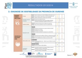 RESULTADOS 2013/2014
2.- DIAGNOSE DE SOSTIBILIDADE DA PROVINCIA DE OURENSE
Páxina 11
 