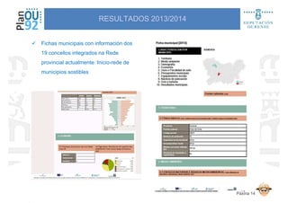 Fichas municipais con información dos
19 concellos integrados na Rede
provincial actualmente: Inicio-rede de
RESULTADOS 2013/2014
municipios sostibles
Páxina 14
 