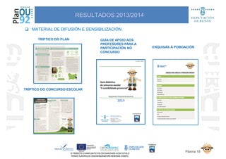 MATERIAL DE DIFUSIÓN E SENSIBILIZACIÓN
TRÍPTICO DO PLAN GUÍA DE APOIO AOS
PROFESORES PARA A
PARTICIPACIÓN NO
CONCURSO
ENQUISAS Á POBOACIÓN
RESULTADOS 2013/2014
TRÍPTICO DO CONCURSO ESCOLAR
Guía didáctica
do concurso escolar
“A sostibilidade provincial”
Deputación Provincial de Ourense
2014
D.L OU 37-2014
CONCURSO
Páxina 18
Coa colaboración de:
ÁREA DE MEDIO AMBIENTE
Servizo de Augas e Medio Ambiente
Edificio do Pazo Provincial
Rúa do Progreso, n.º 32, 2º andar
32003Ourense
Tfno.: 988 010 012 / Fax: 988 010 021
Axenda21@depourense.es
 