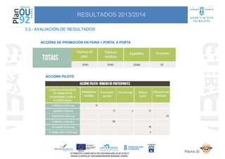 RESULTADOS 2013/2014
ACCIÓNS DE PROMOCIÓN EN FEIRA + PORTA A PORTA
3.3.- AVALIACIÓN DE RESULTADOS
ACCIÓNS PILOTO
Páxina 20
 