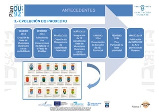 ANTECEDENTES
3.- EVOLUCIÓN DO PROXECTO
Páxina 7
 