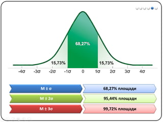 Математические методы в психологии 3 - Доказательная статистика