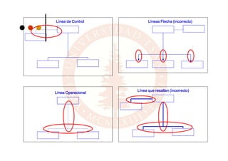 (3.organimetría [modo de compatibilidad]) | PDF