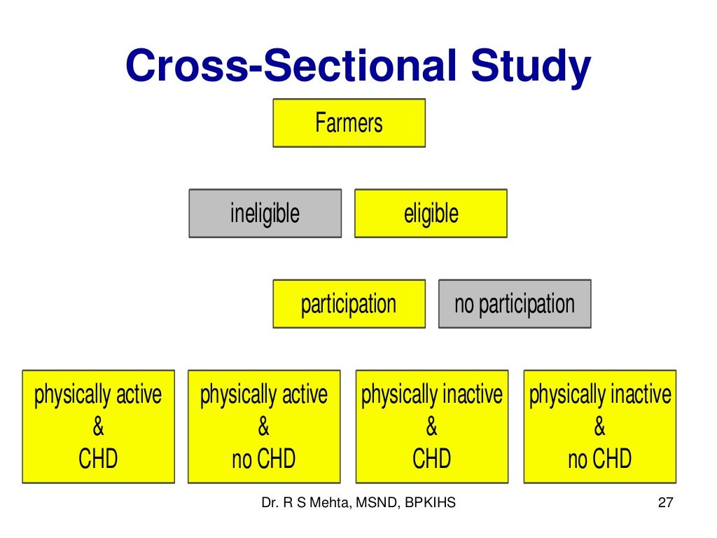 3 Types Of Research Study