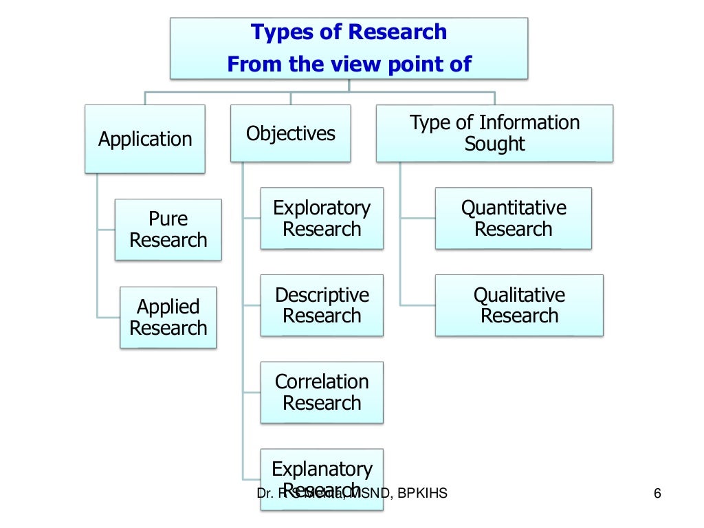 3. types of research study