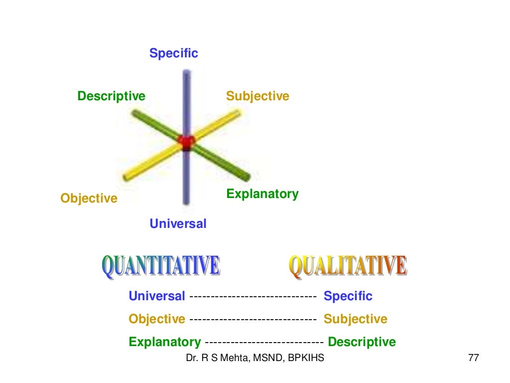 3 Types Of Research Study