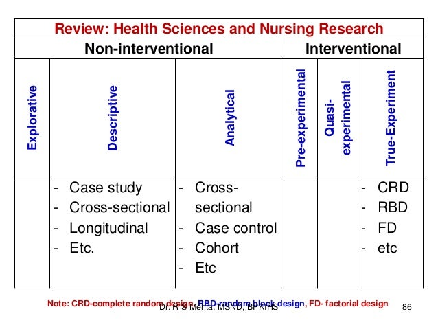types of research studies types of research studies