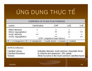6/19/2013 130
ÖÙNG DUÏNG THÖÏC TEÁ
 