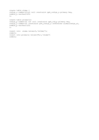 create table alama (
codigo_a number(2)not null constraint ppk_codigo_a primary key,
nombre_a varchar2(25)
);
create table primaria(
codigo_p number(5) not null constraint ppk_cod_p primary key,
codigo_a number(5) constraint pfk_codigo_a references alama(codigo_a),
nombre_p varchar2(25)
);
insert into alama values(1,'wilmer');
commit;
insert into primaria values(99,1,'alama')
commit;
 