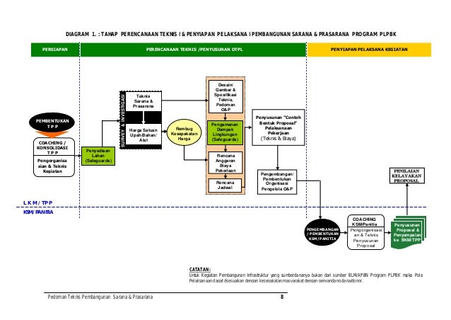 3. buku infra nd revisi final