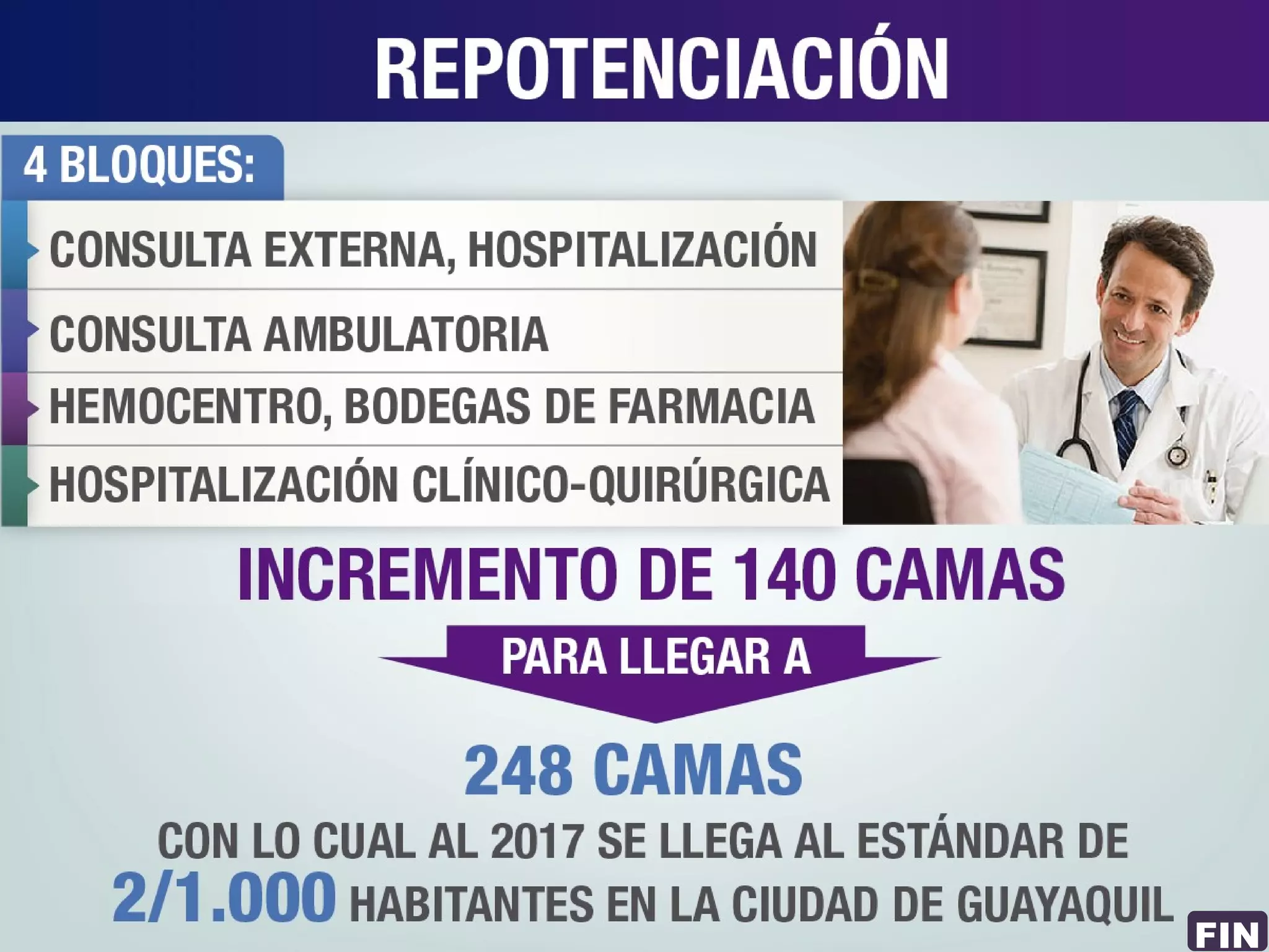 Hospital Universitario Guayaquil | PPT