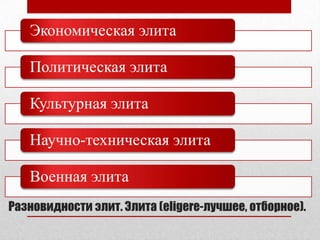 Разновидности элит. Элита (eligere-лучшее, отборное).
Экономическая элита
Политическая элита
Культурная элита
Научно-техническая элита
Военная элита
 