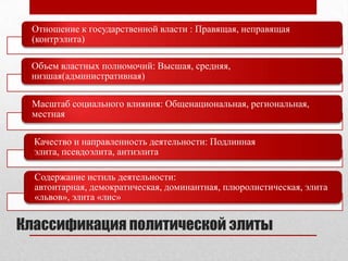 Классификация политической элиты
Отношение к государственной власти : Правящая, неправящая
(контрэлита)
Объем властных полномочий: Высшая, средняя,
низшая(административная)
Масштаб социального влияния: Общенациональная, региональная,
местная
Качество и направленность деятельности: Подлинная
элита, псевдоэлита, антиэлита
Содержание истиль деятельности:
автоитарная, демократическая, доминантная, плюролистическая, элита
«львов», элита «лис»
 