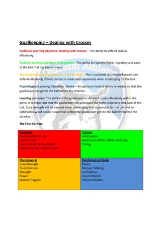 Goalkeeping – Dealing with Crosses
Technical Learning objective: Dealing with crosses – The ability to defend crosses
effectively.
Tactical Learning objective: Anticipation – The ability to read the flight, trajectory and pace
of the ball that has been crossed.
Physiological Learning objective: Core strength - This is essential so that goalkeepers can
defend effectively if body contact is made with opponents when challenging for the ball.
Psychological Learning Objective: Desire – An optimum level of desire is needed so that the
goalkeeper can get to the ball before the attacker.
Learning outcome: The ability of the goalkeeper to defend crosses effectively within the
game. It is important that the goalkeeper can anticipate the flight, trajectory and pace of the
ball. Core strength will be needed when challenging with opponents for the ball and an
optimum level of desire is essential so that the goalkeeper gets to the ball first before the
attacker.
The Four Corners
Technical
Dealing with Crosses
Hands / Feet
Execution of the technique.
Take at the GK’s highest point
Tactical
Anticipation
Awareness (Who / When and How)
Timing
Physiological
Core Strength
Co-ordination
Strength
Power
Balance / Agility
Psychological/Social
Desire
Decision Making
Confidence
Concentration
Communication
 