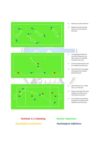 Technical Curriculum – 2v2 Attacking
Technical: 1 v 1 Attacking Tactical: Awareness
Physiological: Acceleration Psychological: Selfishness
Players pair up with a ball each.
Moving around the area they
perform 1v1 moves towards
each other.
1 serving player the ball into
the central A whose aim is to
take it past the D and dribble
through the two cones.
If D wins the ball he plays to the
D’s in between the two cones.
Start off with the D’s providing
only passive pressure before
going full pressure.
4v4 Zone Game, 2v2 in middle
zone, 1v1 in end zone.
Players cannot leave their zones
and goals can only be scored
from within the end zone.
Aim to develop understanding
of awareness, acceleration and
selfishness in all three zones.
GK GK
 