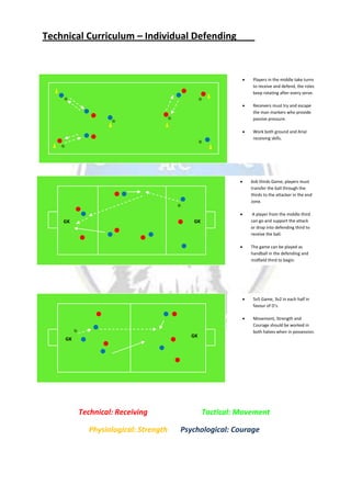 Technical Curriculum – Individual Defending
Players in the middle take turns
to receive and defend, the roles
keep rotating after every serve.
Receivers must try and escape
the man markers who provide
passive pressure.
Work both ground and Arial
receiving skills.
6v6 thirds Game, players must
transfer the ball through the
thirds to the attacker in the end
zone.
A player from the middle third
can go and support the attack
or drop into defending third to
receive the ball.
The game can be played as
handball in the defending and
midfield third to begin.
5v5 Game, 3v2 in each half in
favour of D’s.
Movement, Strength and
Courage should be worked in
both halves when in possession.
Technical: Receiving Tactical: Movement
Physiological: Strength Psychological: Courage
GKGK
GK
GK
 