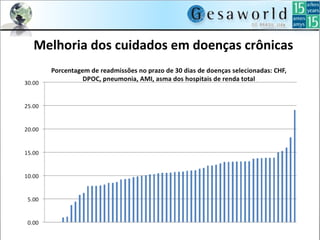Melhoria dos cuidados em doenças crônicas
 