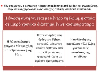 Η ένωση αυτή γίνεται με κέντρο τη Ρώμη, η οποία
σε μικρό χρονικό διάστημα έγινε κοσμοκράτειρα
Η Ρώμη απέκτησε
γρήγορα δύναμη χάρη
στην προνομιακή της
θέση.
Ήταν κτισμένη στις
όχθες του Τίβερη
ποταμού, μέσω του
οποίου έφθαναν εκεί
τα ελληνικά και
φοινικικά πλοία με
άφθονα εμπορεύματα.
Η ανάπτυξή της
αποτέλεσε πόλο έλξης
για πολλούς
κατοίκους της
υπαίθρου.
Την εποχή που ο ελληνικός κόσμος σπαράσσεται από έριδες και συγκρούσεις,
στην ιταλική χερσόνησο ο αντίστοιχος ιταλικός σταδιακά ενοποιείται.
 