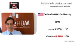 Cotización NYSE + Nasdaq
Teva
Lunes 49,9000 USD
Viernes 49,8100 USD
Semana del 12 al 16 de Mayo 2014
Fuente : Inversis Banco
Evolución de precios semanal
 