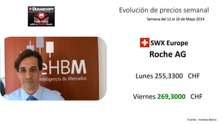 SWX Europe
Roche AG
Lunes 255,3300 CHF
Viernes 269,3000 CHF
Semana del 12 al 16 de Mayo 2014
Fuente : Inversis Banco
Evolución de precios semanal
 
