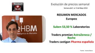 RESUMEN MERCADOS
Europeo
Suben 53,50 % Laboratorios
Traders premian AstraZeneca /
Roche
Traders castigan Pharma española
Semana del 5 al 9 de Mayo 2014
Fuente : Inversis Banco
Evolución de precios semanal
 