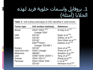 1.‫بروفايل‬‫واسمات‬‫لهذه‬ ‫فريد‬ ‫خلوية‬
‫الخاليا‬(‫أمثلة‬)
 