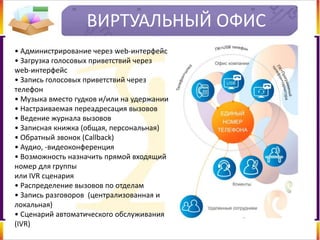 ВИРТУАЛЬНЫЙ ОФИС
• Администрирование через web-интерфейс
• Загрузка голосовых приветствий через
web-интерфейс
• Запись голосовых приветствий через
телефон
• Музыка вместо гудков и/или на удержании
• Настраиваемая переадресация вызовов
• Ведение журнала вызовов
• Записная книжка (общая, персональная)
• Обратный звонок (Callback)
• Аудио, -видеоконференция
• Возможность назначить прямой входящий
номер для группы
или IVR сценария
• Распределение вызовов по отделам
• Запись разговоров (централизованная и
локальная)
• Сценарий автоматического обслуживания
(IVR)
 