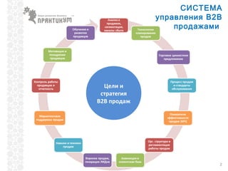 цель crm стратегии
