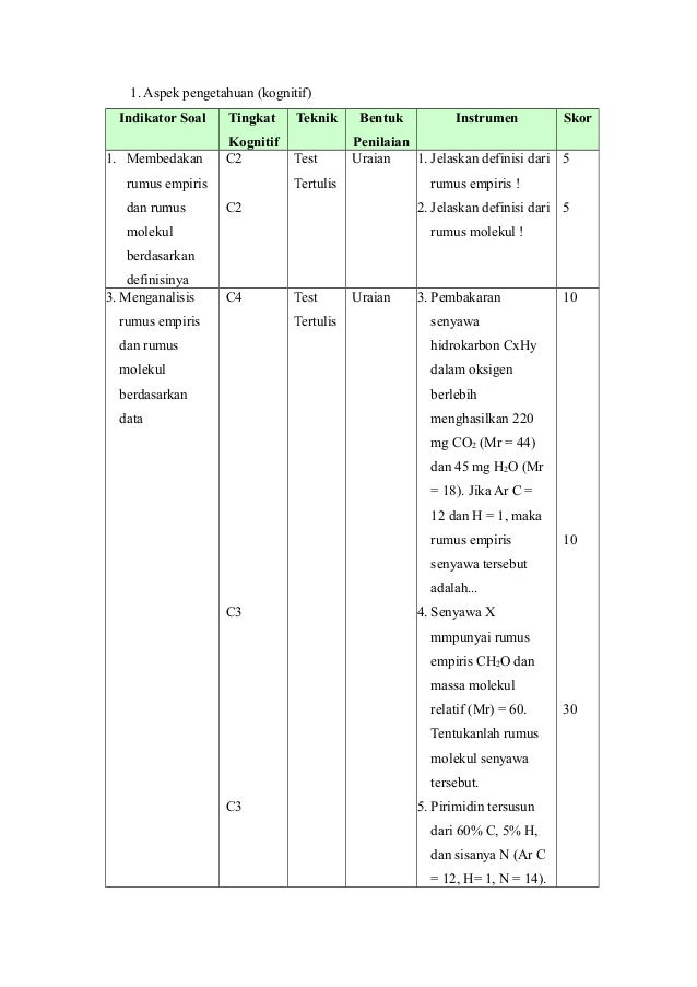 RPP Materi Rumus Empiris